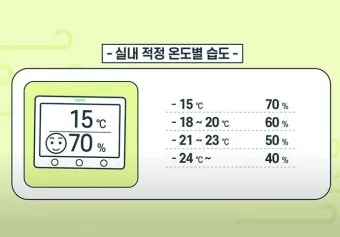 실내 습도 낮추기 젖은 수건 실내 여름철 겨울철 최적 습도_23