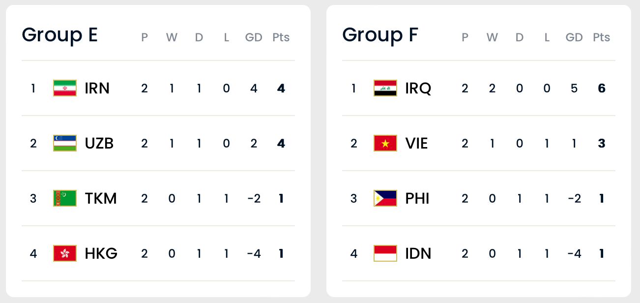 2026 월드컵 예선 한국 태국 축구 예매