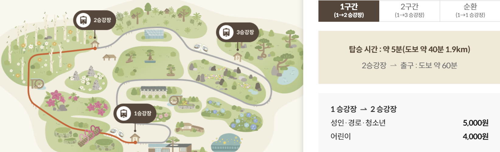 1구간코스