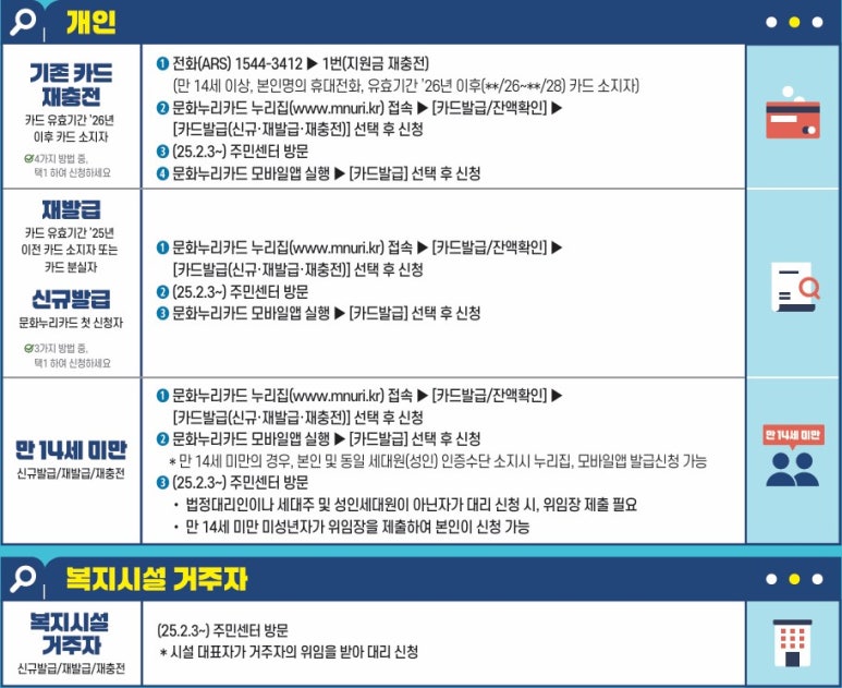 문화누리카드 가맹점