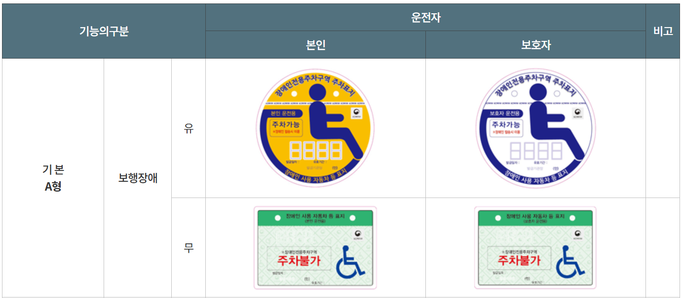 장애인 주차 스티커