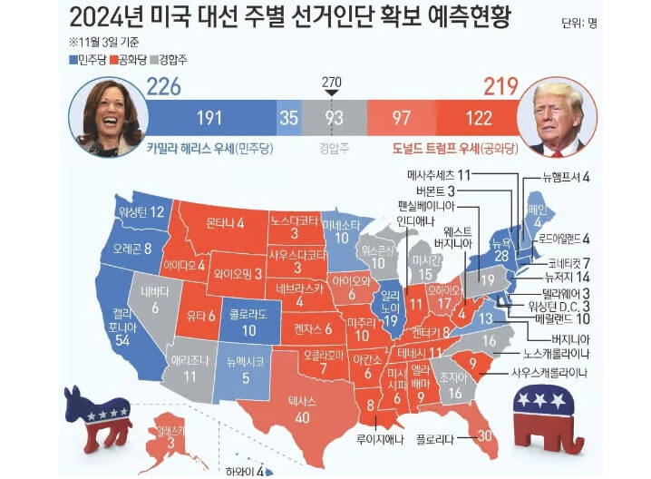 미국 대통령 선거 실시간 개표: 투표 방식부터 최종 당선과 취임식까지