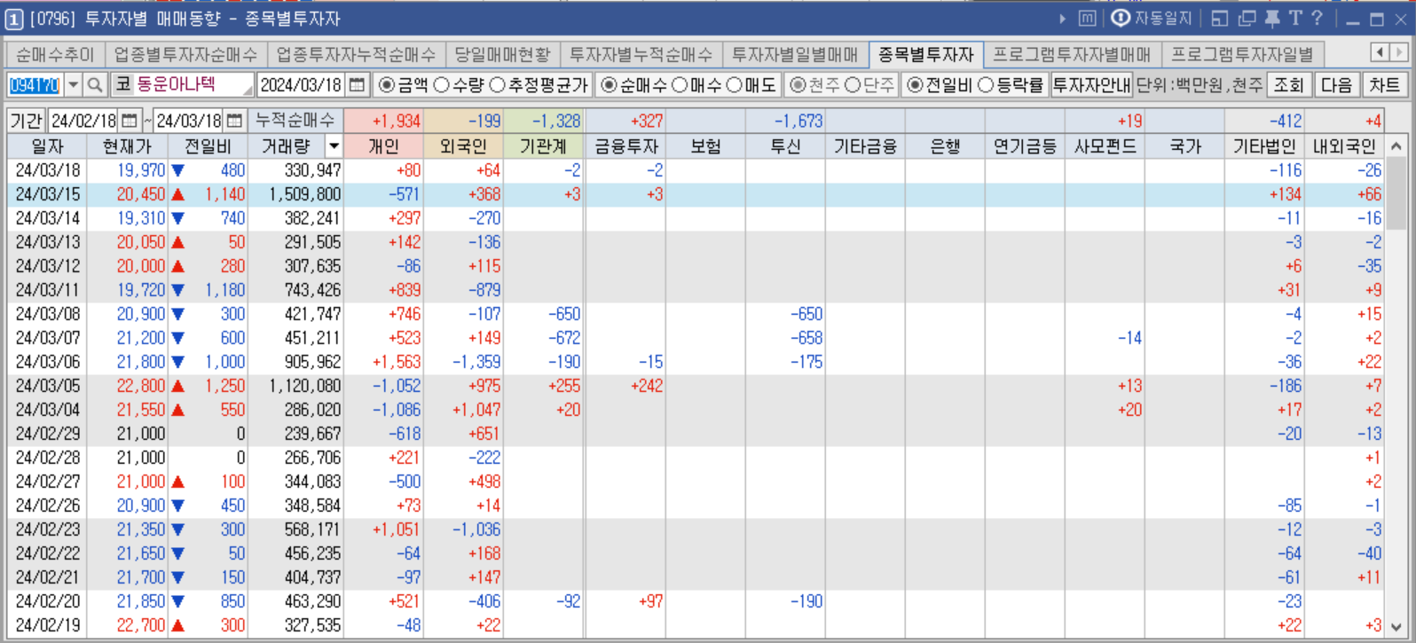 투자자별 매매동향