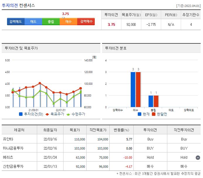 하나투어 목표주가