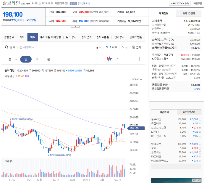 퓨리오사 관련주 솔브레인