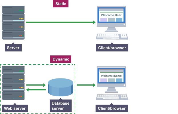 웹서비스-WAS-Container