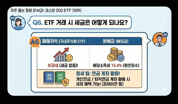 코스피 200 ETF 필수 체크 5가지 [2026년 기준] 브랜드 비교&middot;보수&middot;유동성 확인법
