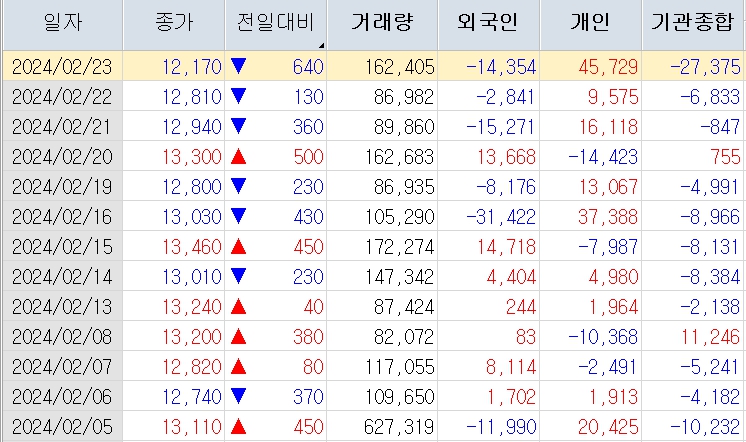 레뷰코퍼레이션 주가분석 전망