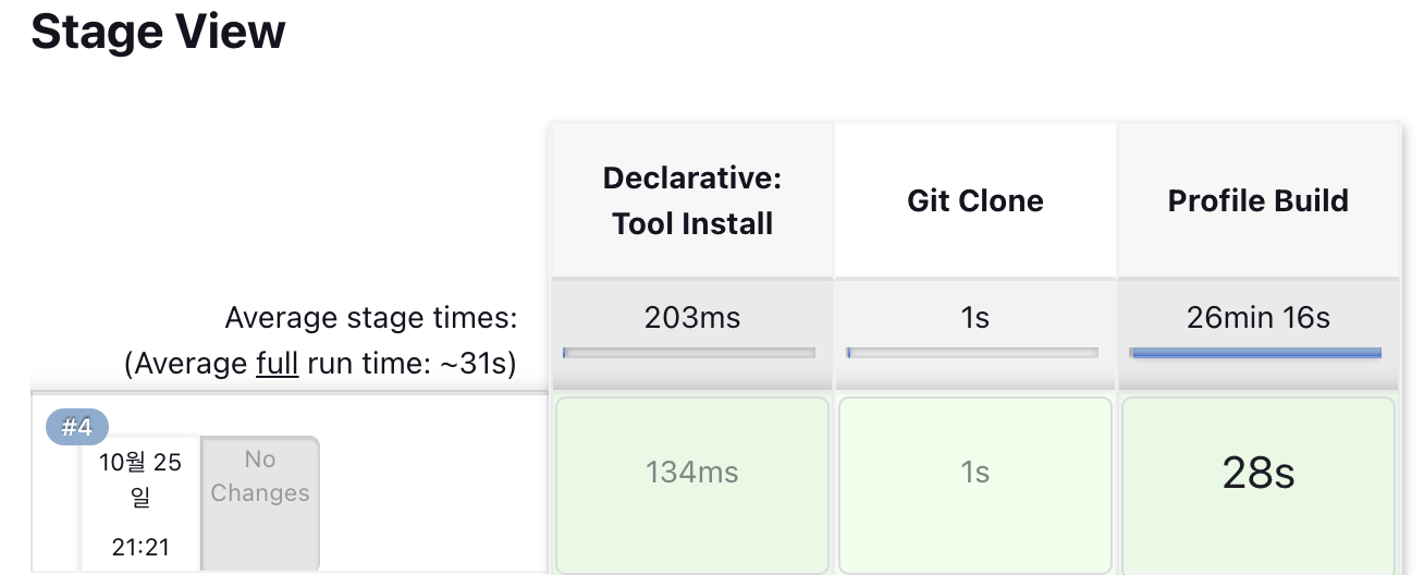 test -x build success