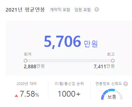 헬스커넥트-연봉