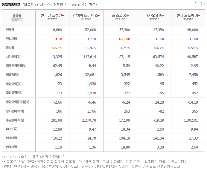 한국정보통신_동종업비교자료