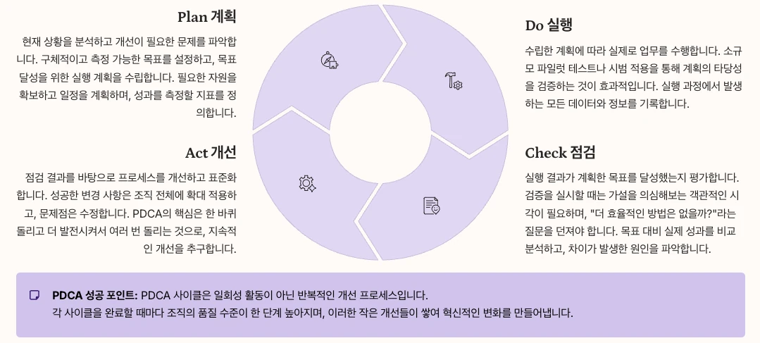 QMS PDCA 사이클의 실무 적용 프로세스 정리