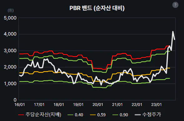 한동훈 대장주주인 태양금속 PBR 밴드