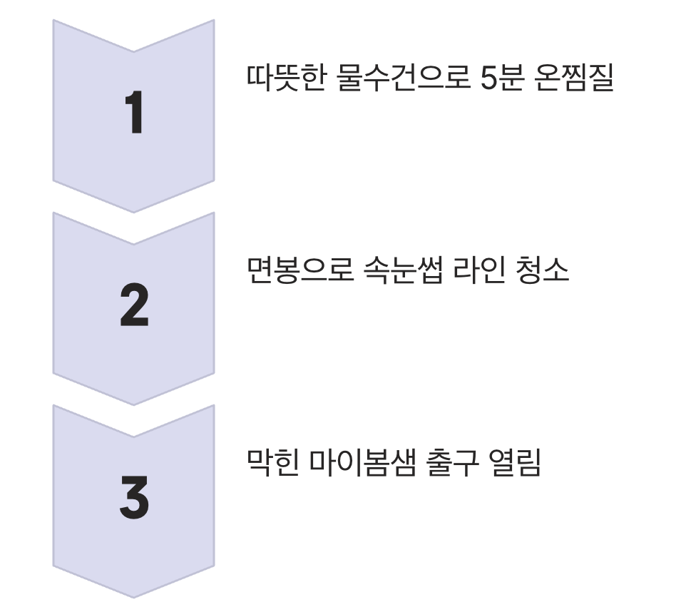 '눈꺼풀 청소'로 기름샘을 뚫어주세요