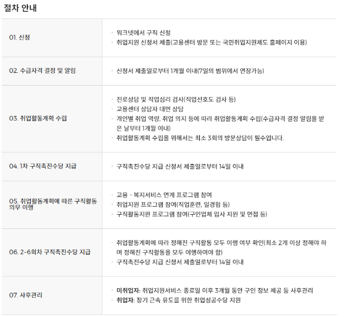 국민취업지원제도 지원절차
