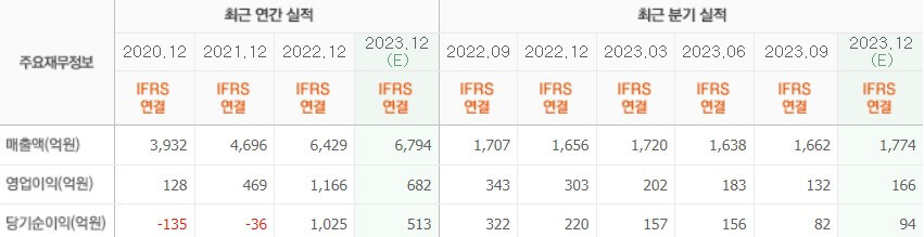 실적