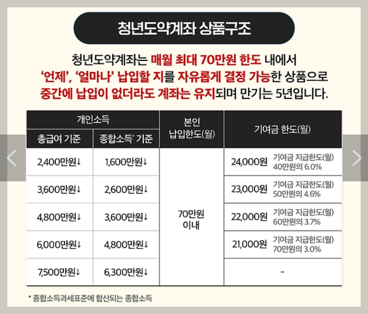 청년도약계좌 신청기간 신청방법
