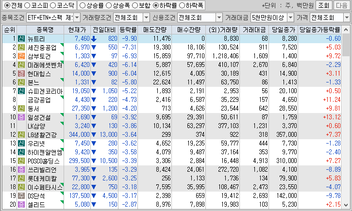 시간외 단일가 특징주