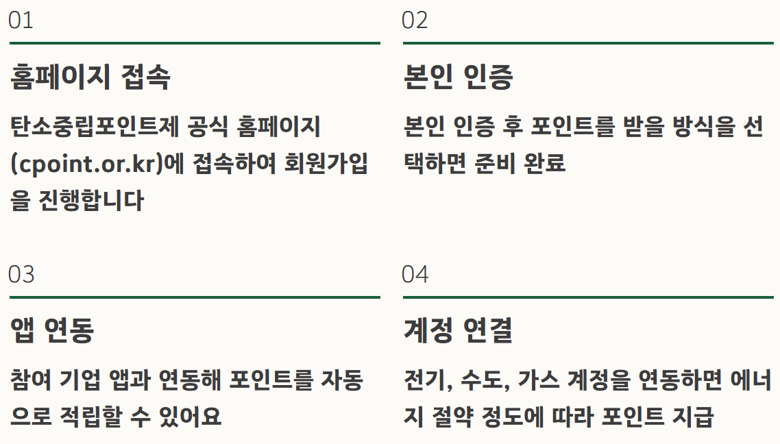 탄소중립포인트제