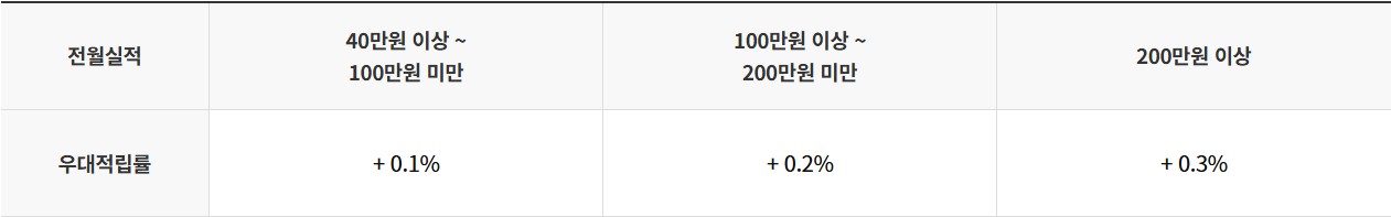 올바른POINT UP 카드