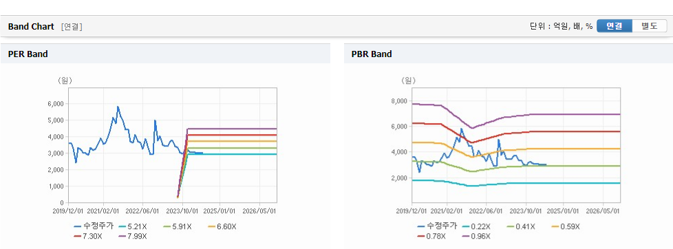 평화홀딩스 주가와 환율 변동의 영향 파악