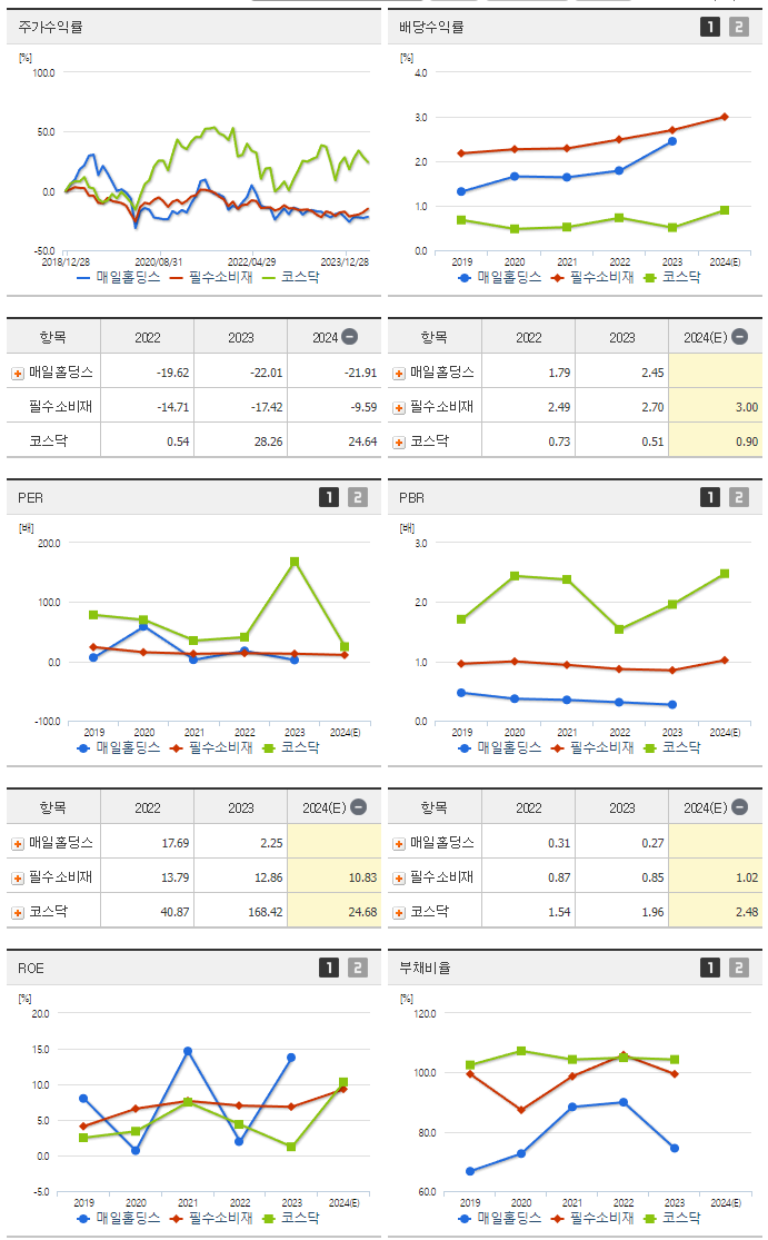 매일홀딩스_섹터분석