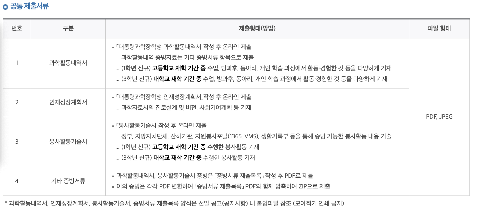 한국장학재단 2024년 대학원 대통령과학장학금 신규장학생 선발