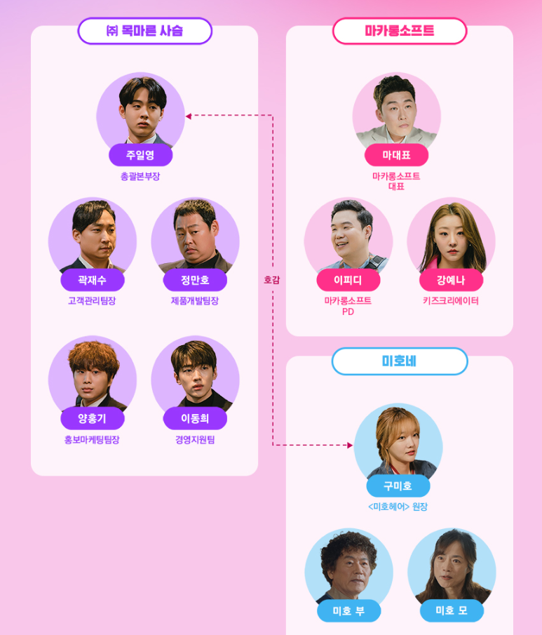 놀아주는 여자 몇부자 OTT 등장인물 웹툰 인물관계도