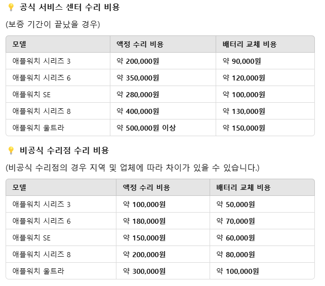애플워치 수리 비용 (모델별 정리)
