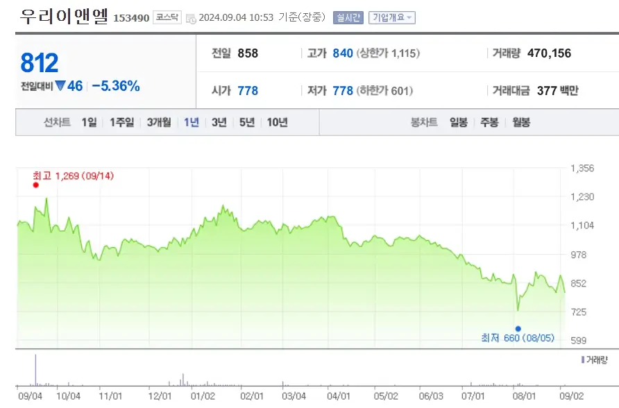 OLED 관련주 수혜주