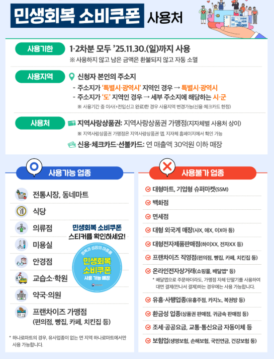민생회복 소비쿠폰 사용기한 및 지역 사용처 안내