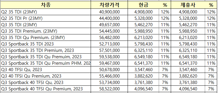 차종별 현금 및 제휴사 프로모션