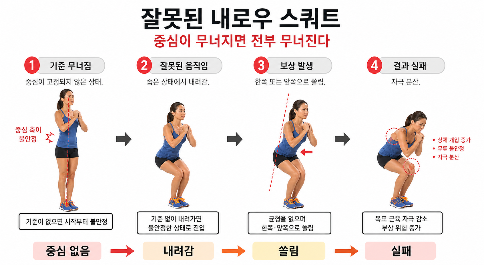 잘못된 내로우 스쿼트