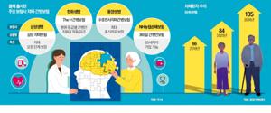 50대 간병인 보험 추천