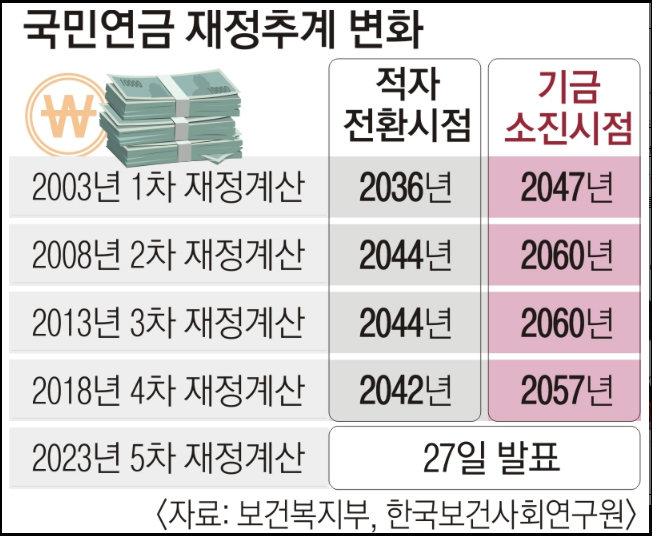 국민연금-납부액-예상수령액-조회방법-안내