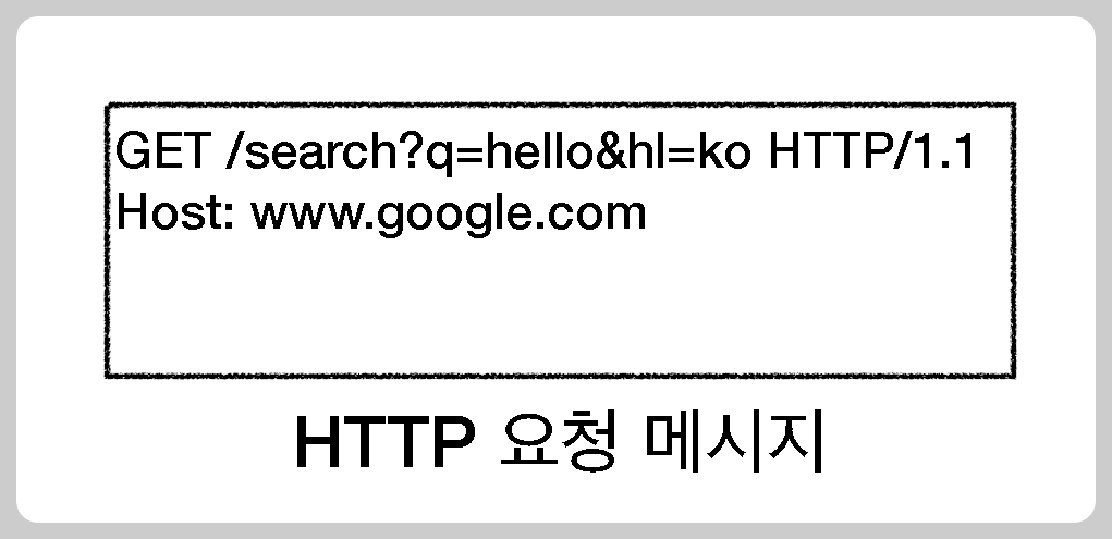 HTTP 요청 메시지