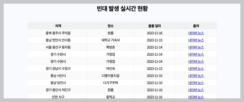 빈대보드 빈대 출몰지역 확인 조회