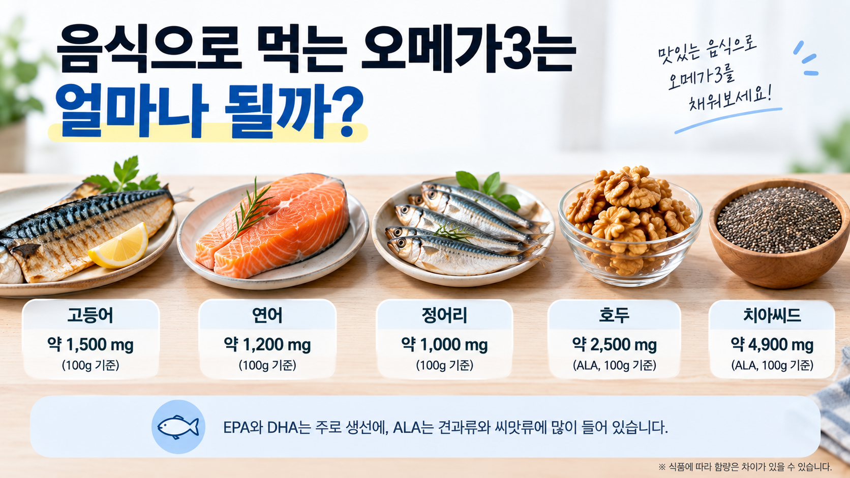 고등어 연어 정어리 호두 치아씨드 오메가3 음식 이미지