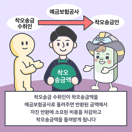 착오송금이란? 돈 잘못 보냈을 때 대처법 완벽 가이드 (2025년 기준)