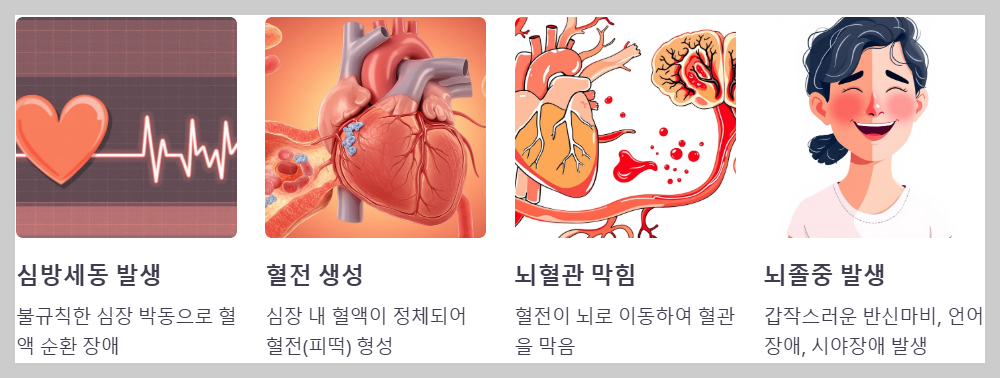 뇌졸중 발생위험 증가