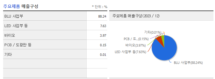우리바이오_주요제품