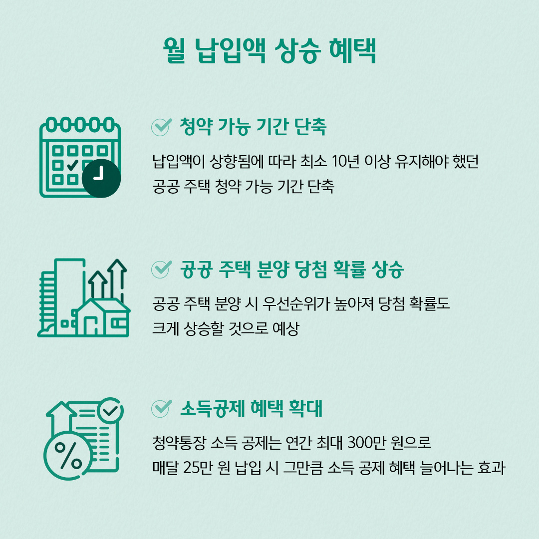 청약통장 월 납입액 인상 효과
