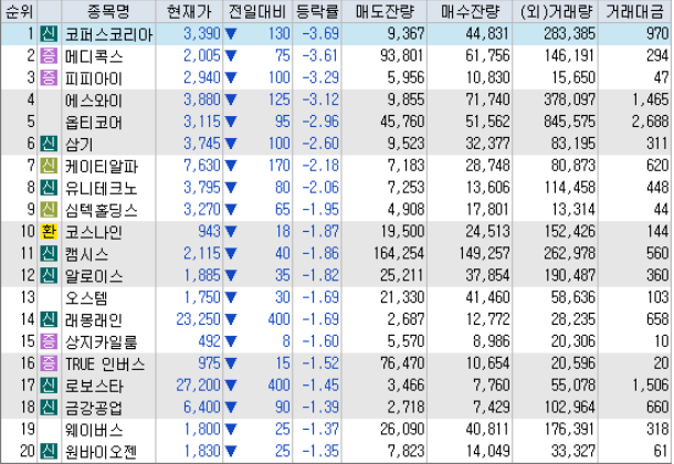 시간외 하락 특징주