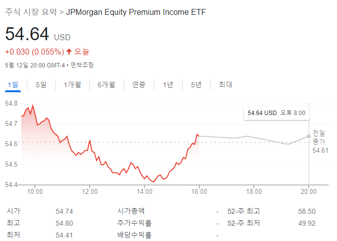 JEPI ETF 배당주