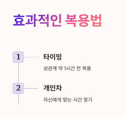 팔팔정 복용법 : 복용시간