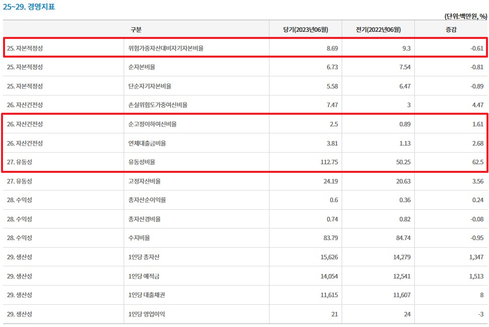 화성시-경기서부-새마을금고-정기공시1