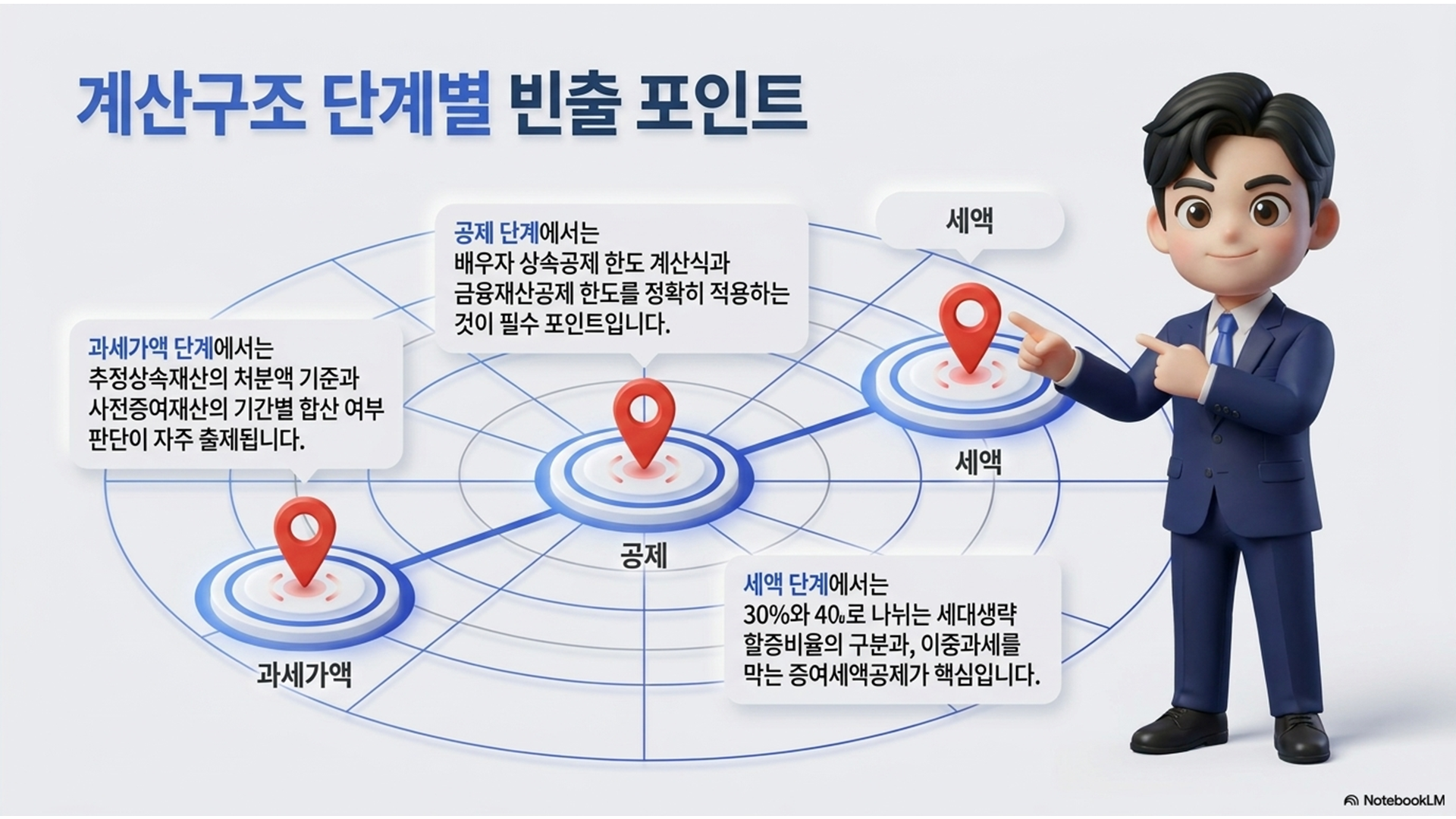 섹션 인포그래픽