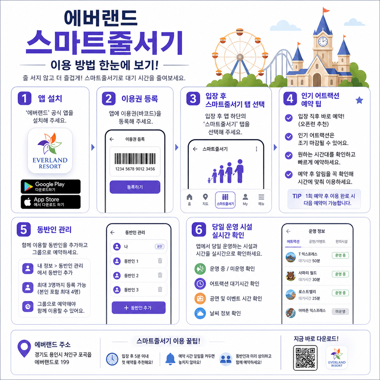 에버랜드 스마트줄서기 사용법|앱 등록부터 예약 성공 팁 인포그래픽