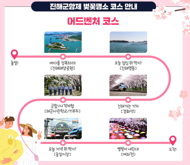 진해 군항제 주차장