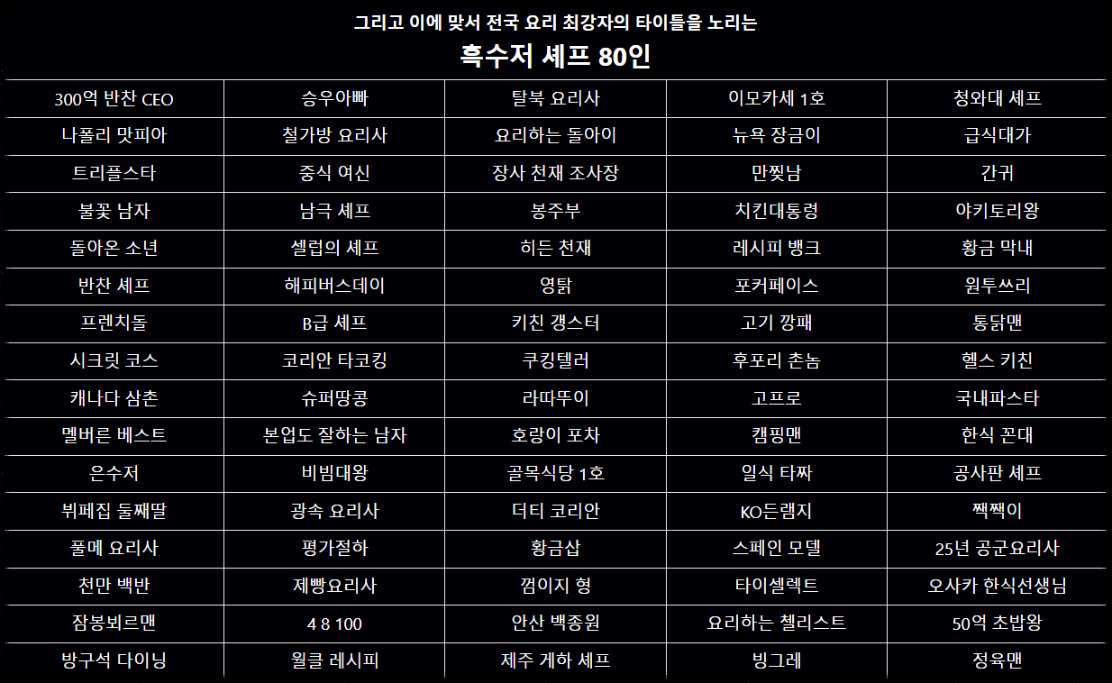 흑백요리사